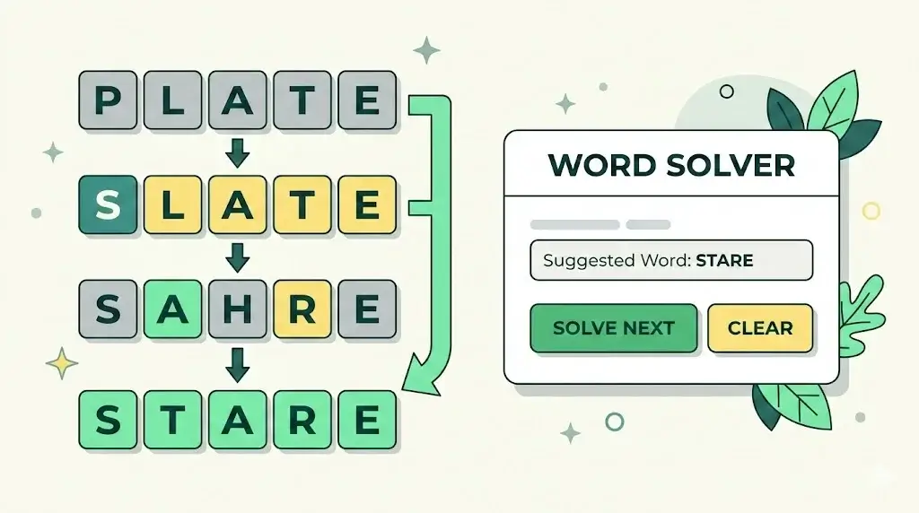 How the Wordle solver works